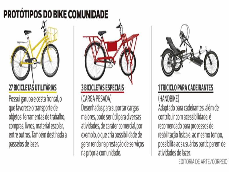 Subúrbio terá estações para uso gratuito de bicicletas comunitárias